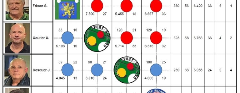 article_2025-02-23-00-resultat-a-l-ancienne