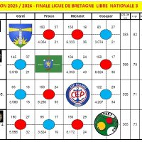 article_2026-02-22-00_LN3-FL_classement-à-l-ancienne