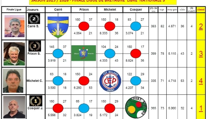 article_2026-02-22-00_LN3-FL_classement-à-l-ancienne