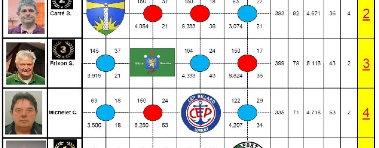 article_2026-02-22-00_LN3-FL_classement-à-l-ancienne